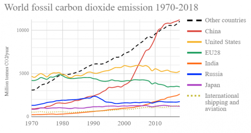 european carbon credits