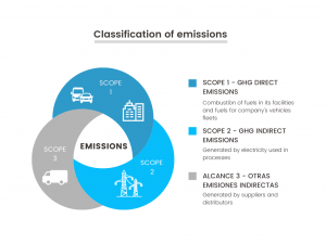 Carbon Footprint & GHG Emissions