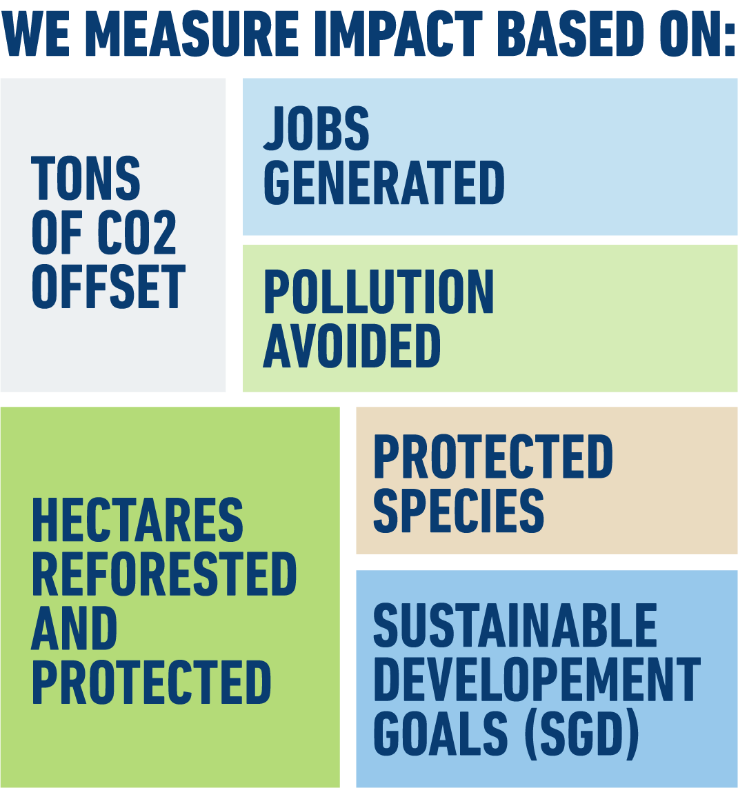 measure-pollution-impact