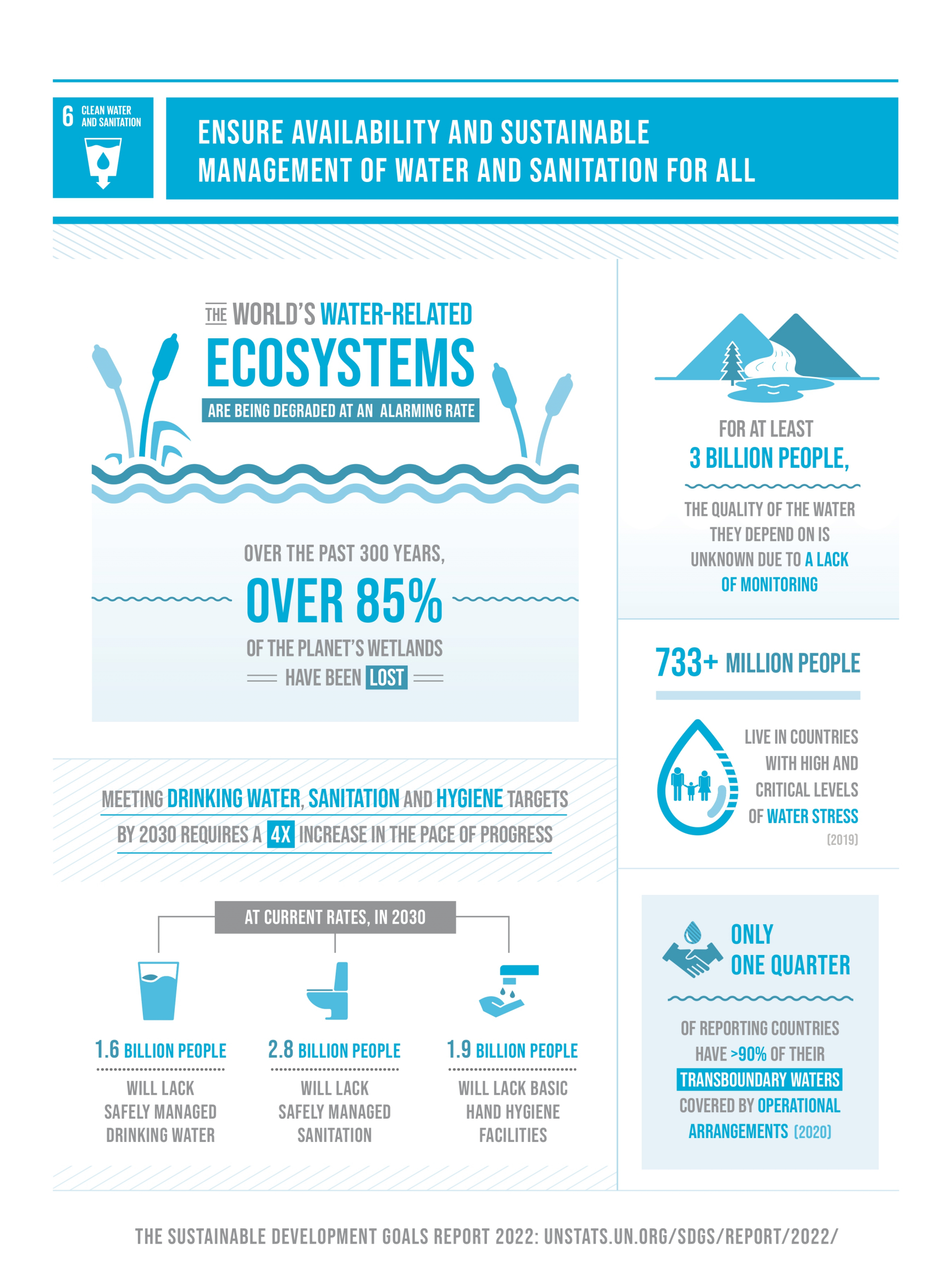 Goal-6-infographic_page-0001-2-scaled.jpg
