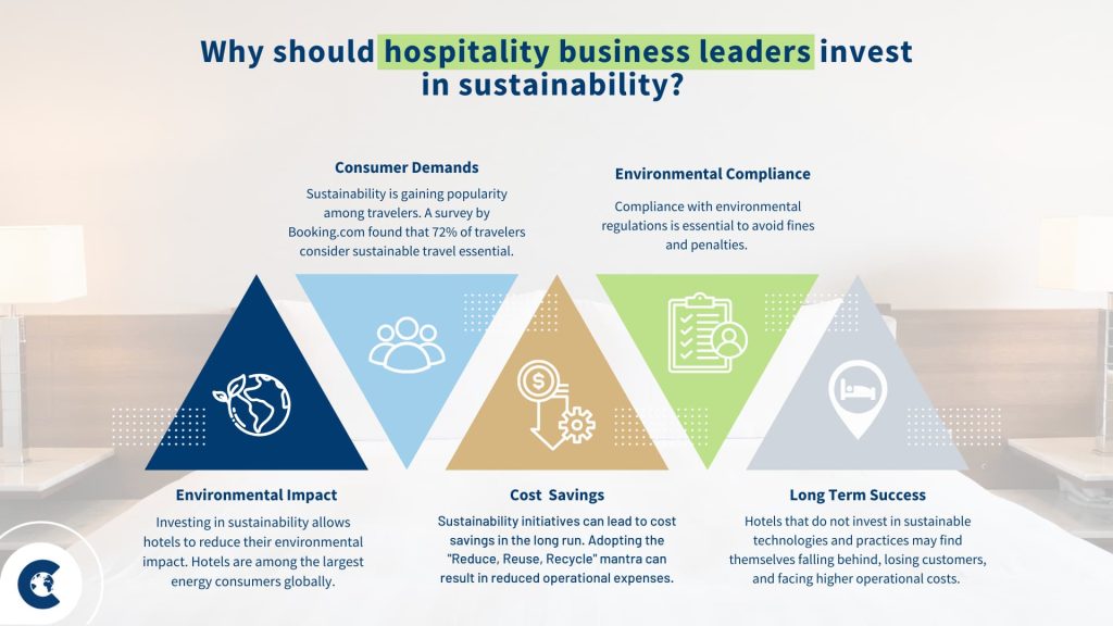 investing in sustainability hospitality